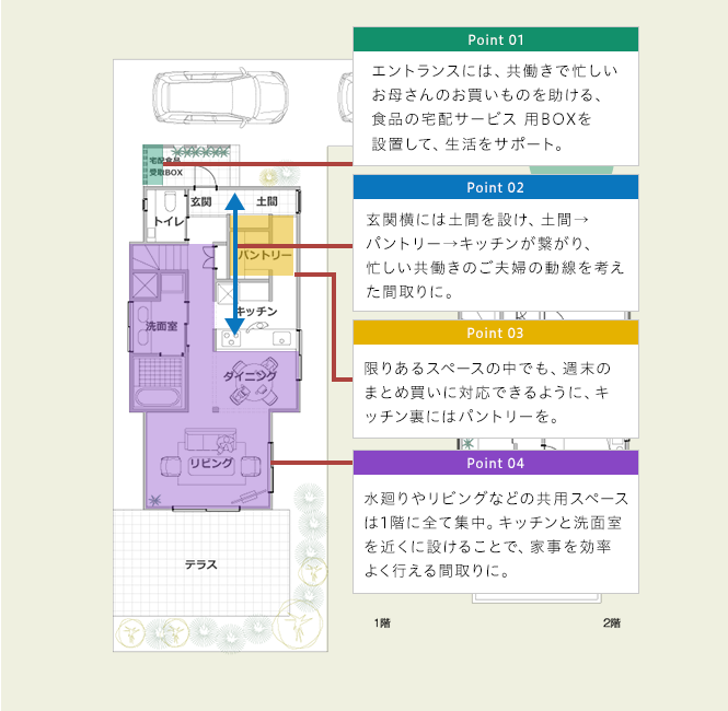解決案01