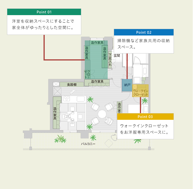 解決案01