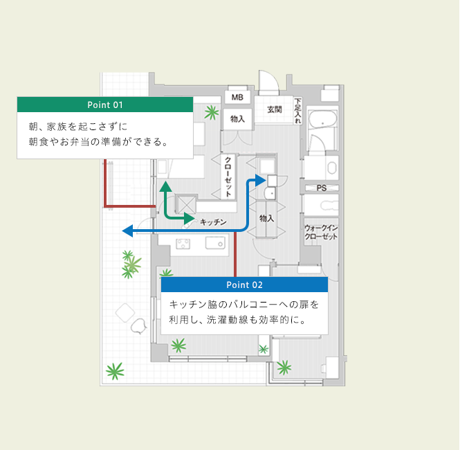 解決案01