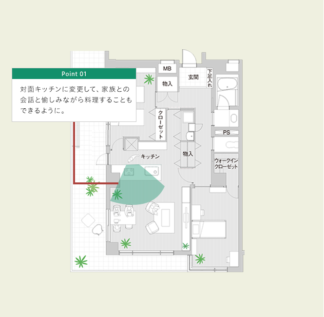 解決案02