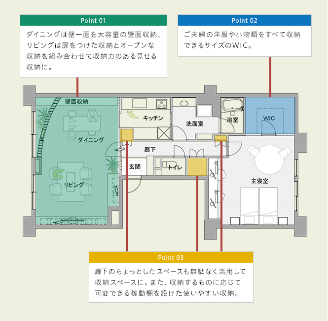 解決案02
